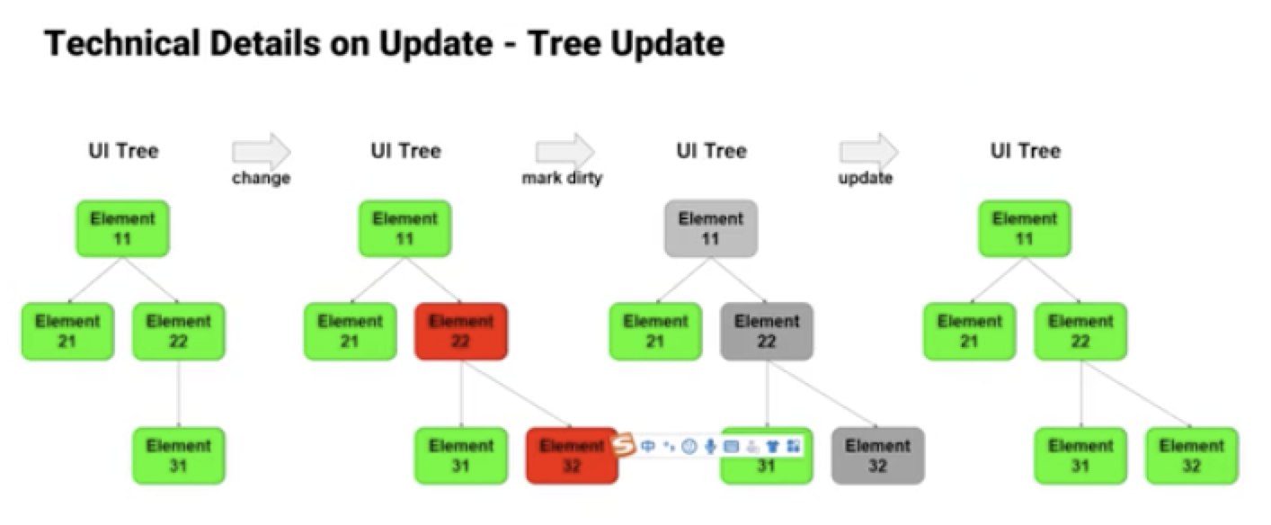 uiwidgets-tree-update